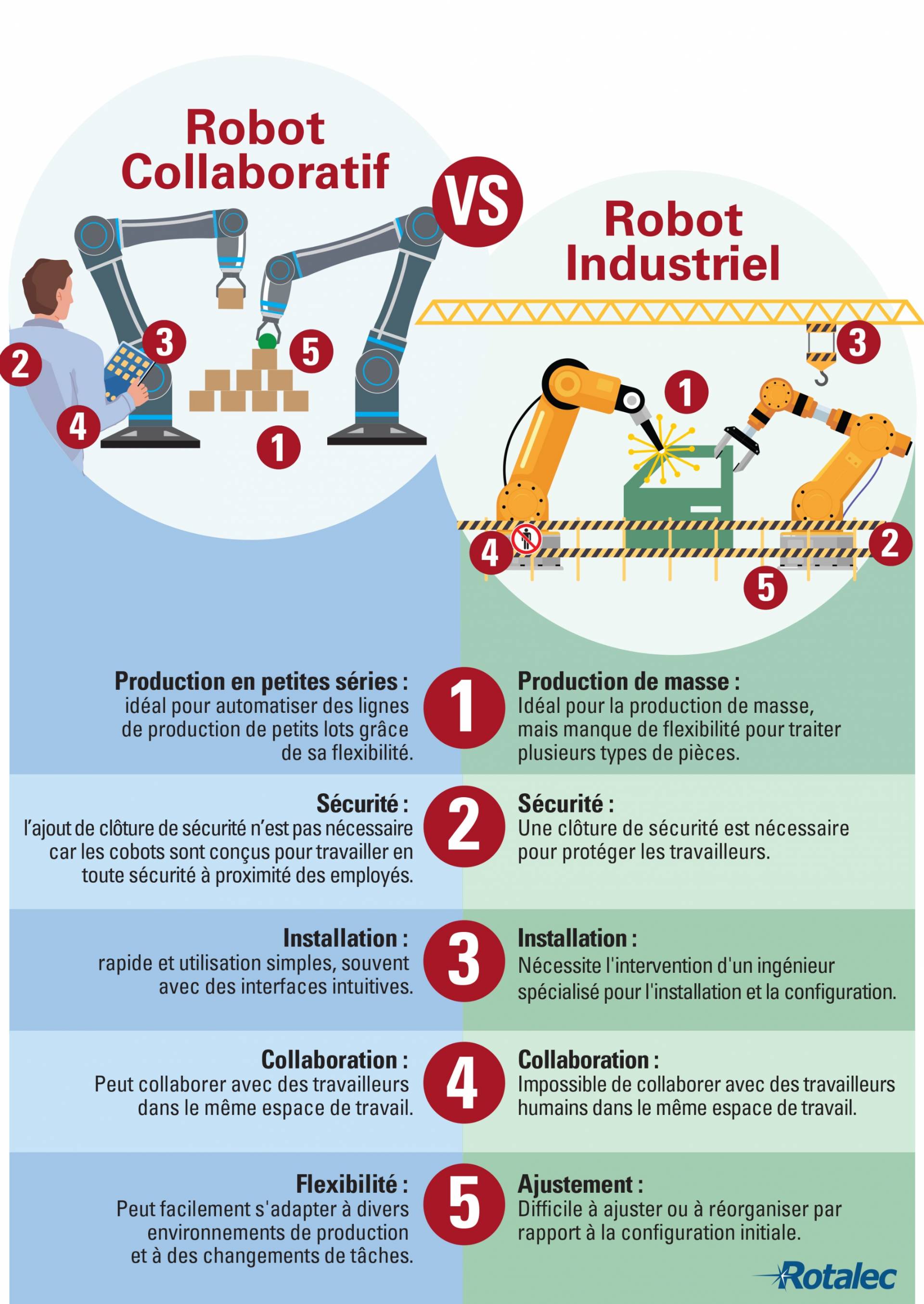 Cobot-vs-Robot-FR